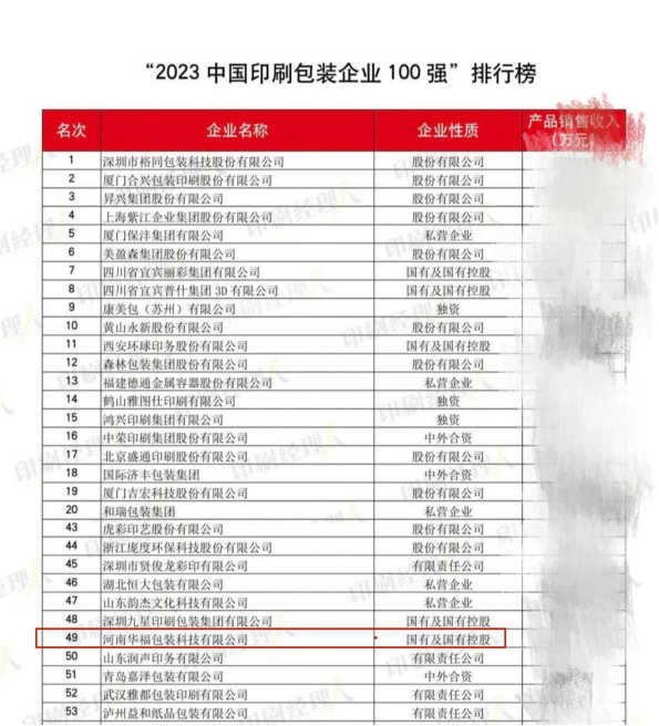 華付碳觯科技入選“中國(guó)印刷包裝百?gòu)?qiáng)企業(yè)前50強(qiáng)”
